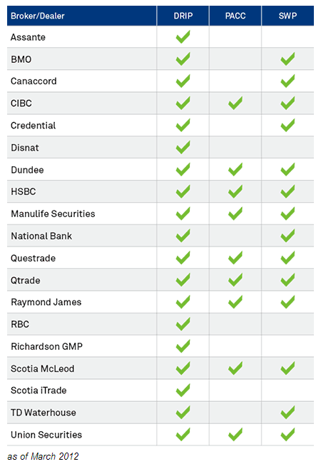 iShares plans